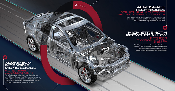 La baza viitorului Jaguar XE va sta o arhitectură avansată din aluminiu