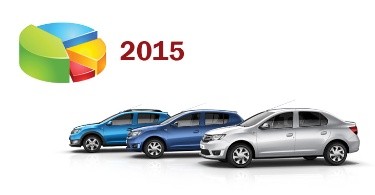 Vânzările de maşini noi în Moldova în 2015: cine şi cât a vândut?